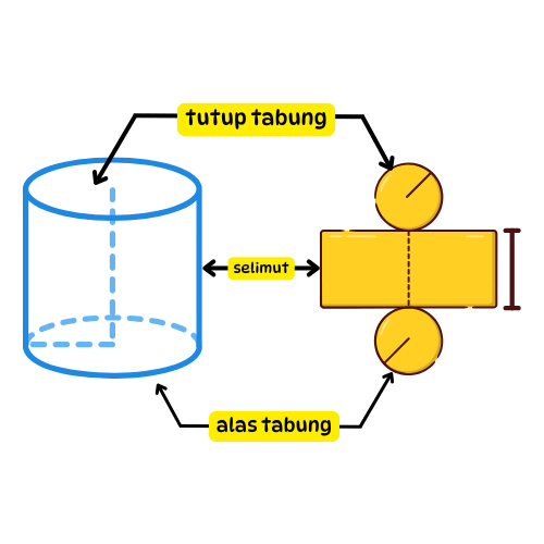 Tabung